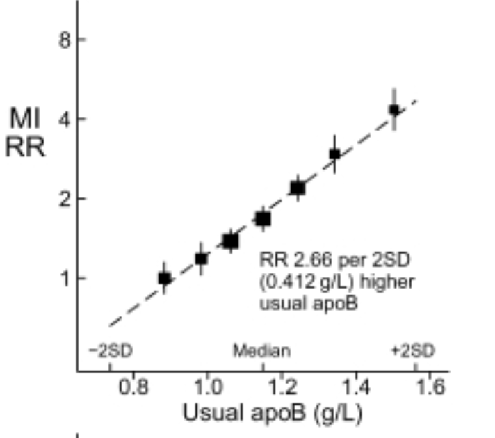 Beyond 'Normal': A Deep Dive into the Blood Markers That Define Optimal Health