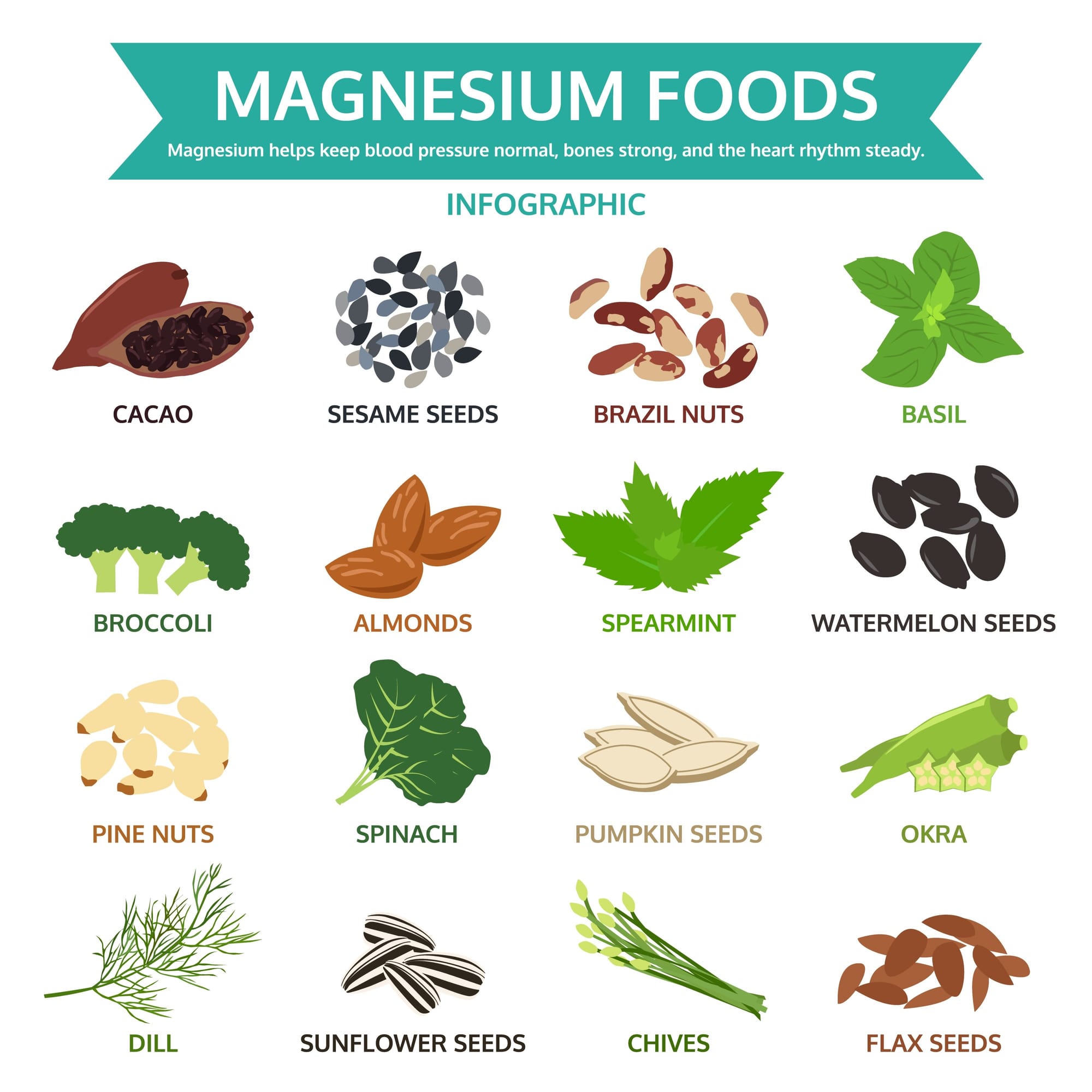 Image of magnesium rich foods