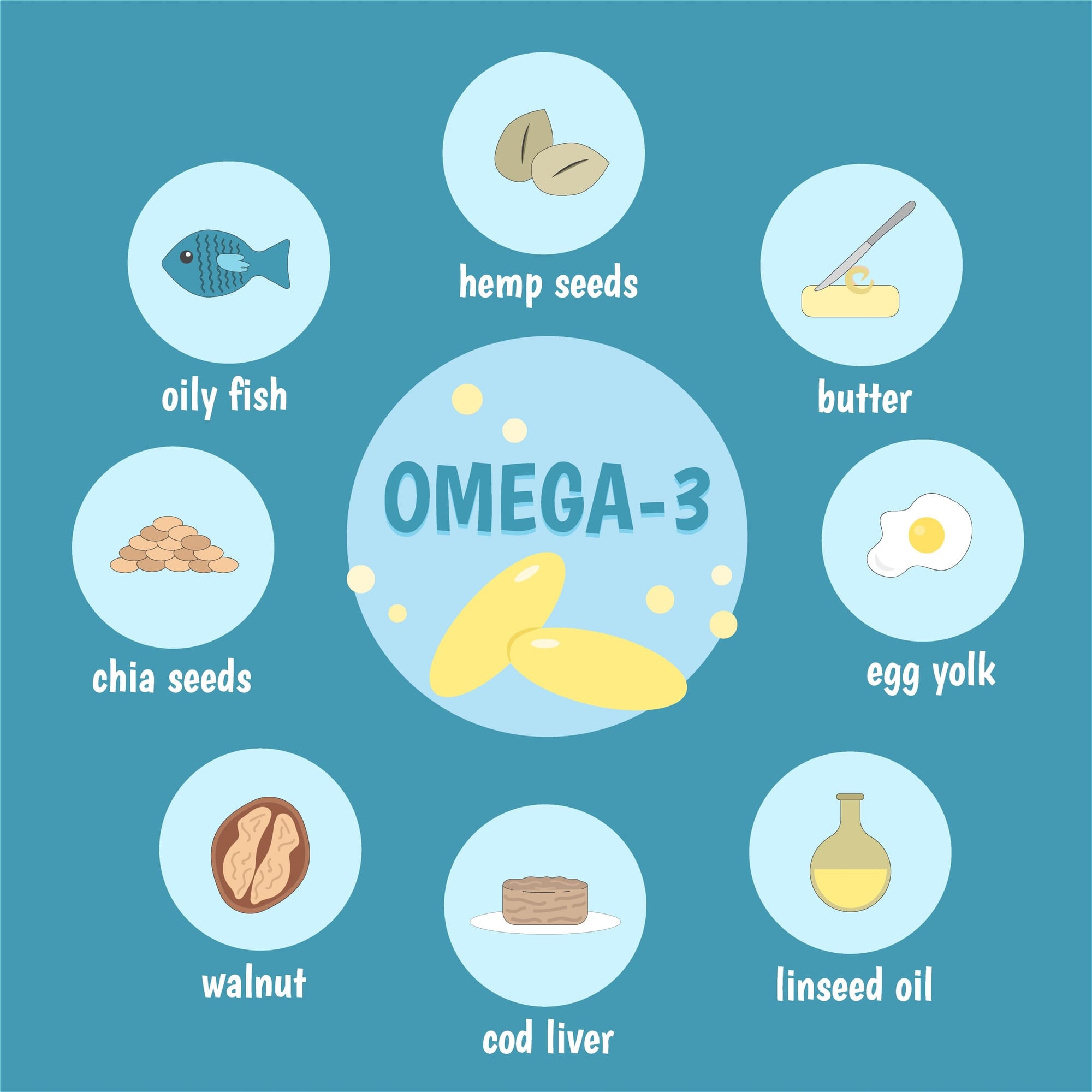 Image of Omega 6 vs Omega 3 food sources