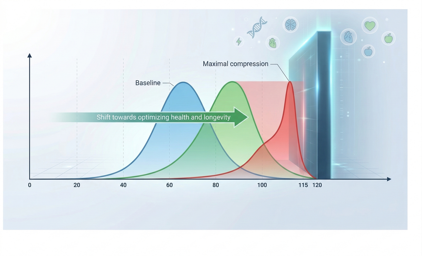 The Longevity Distribution - How to Buy 18 Years